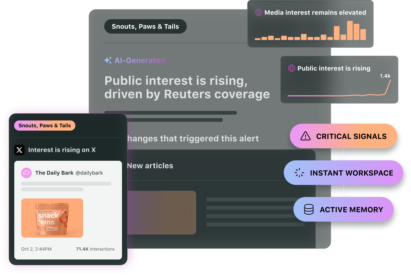 NewsWhip by Sprout Social product UI showing trending news alerts, AI-driven public interest graphs and predictive media insights.
