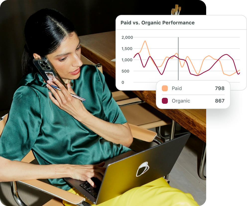 Post performance collage