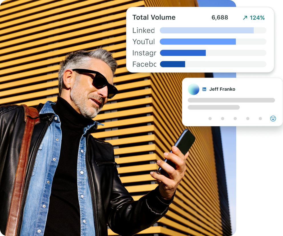 Post performance collage