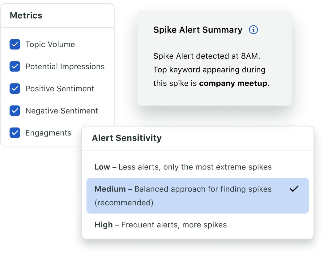 UI of Sprout Listening's Spike Alerts for tracking different topics