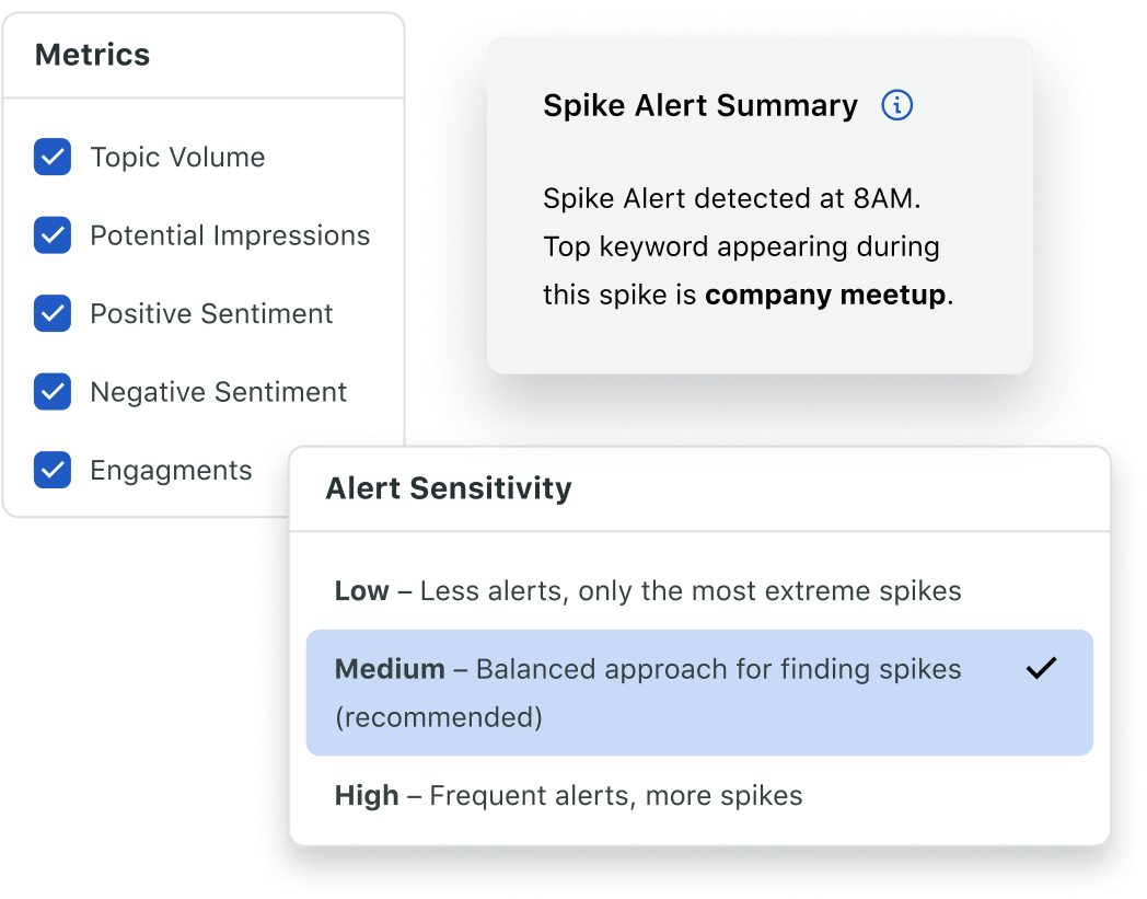 Pop-up boxes you select from when setting up a Spike Alert in the Sprout Social platform, which includes metrics like volume, impressions, sentiment, engagements and alert sensitivity 