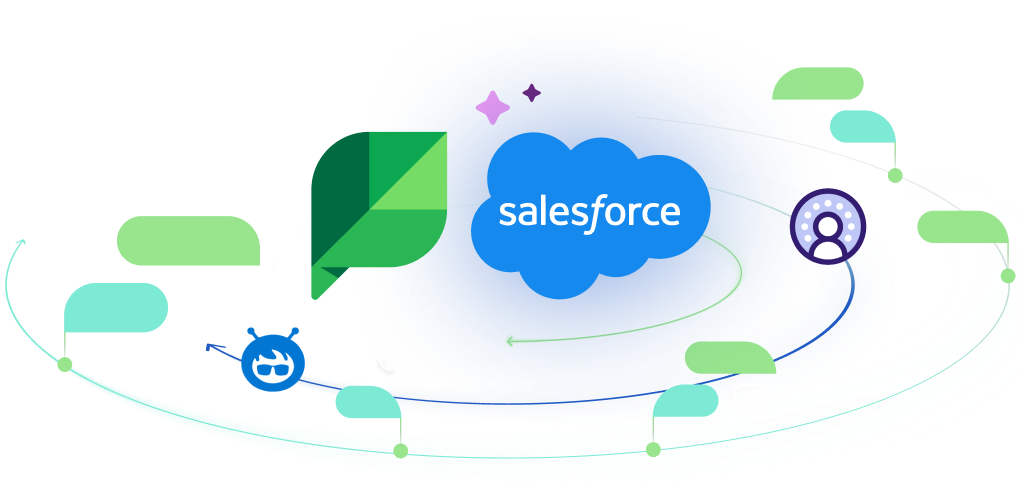 Ecosistema de Salesforce Service Cloud​​ 