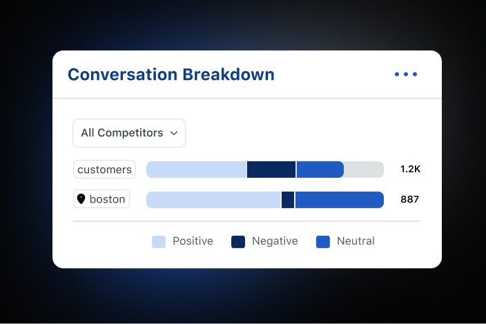 Exemplo de detalhamento de conversa comparando o sentimento de todos os clientes e o sentimento específico de Boston.