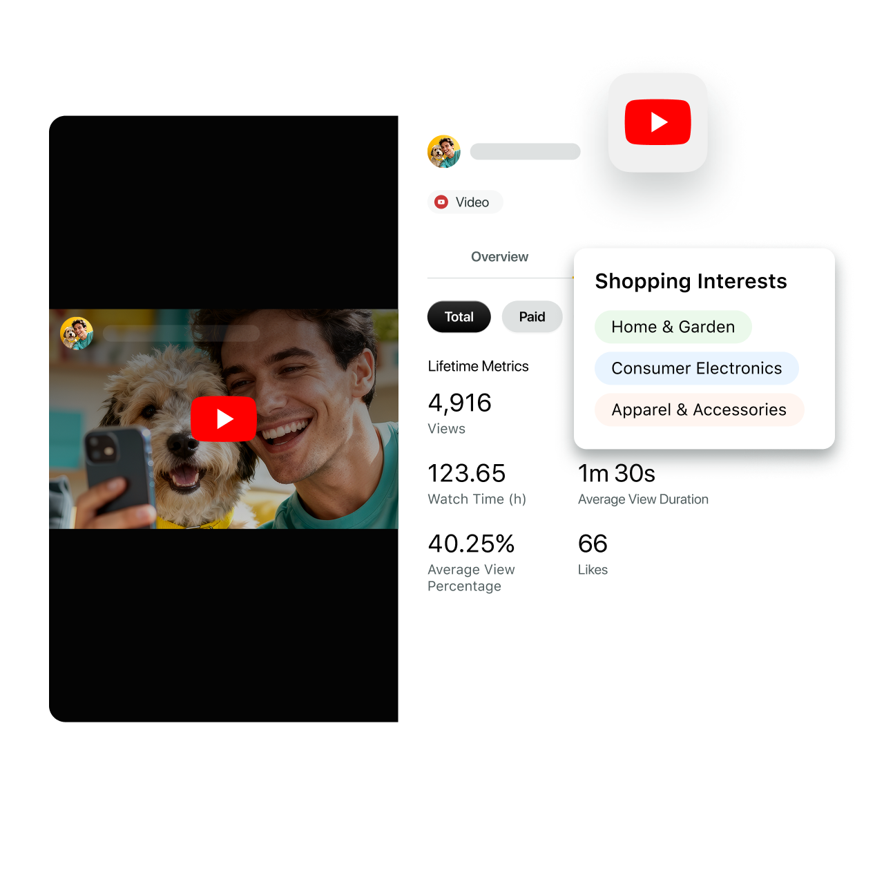 Sprout Social Influencer Marketing creator profile showing YouTube metrics and audience shopping interests to help vet influencers.​​ 