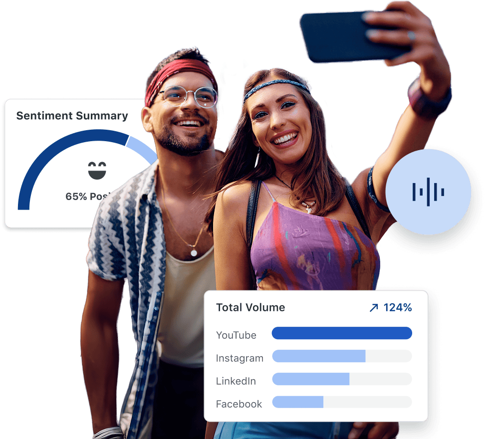 Collage showing two people smiling and taking a selfie, overlaid with social listening data visualizations including a sentiment summary gauge and a bar chart labeled “Total Volume” with platforms like YouTube, Instagram, LinkedIn, and Facebook. Sprout Social’s Listening solution icon is prominently displayed.