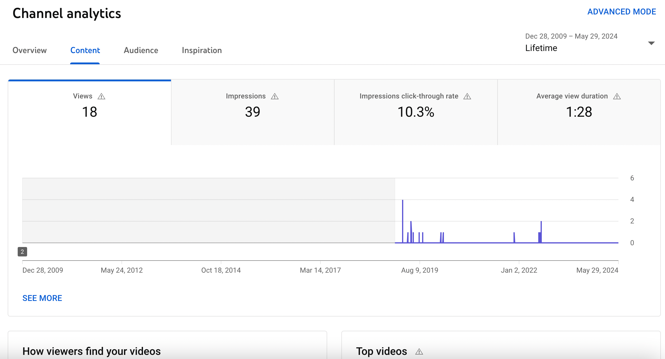 Sprout Social YouTube post performance dashboard showing various performance metrics for different videos