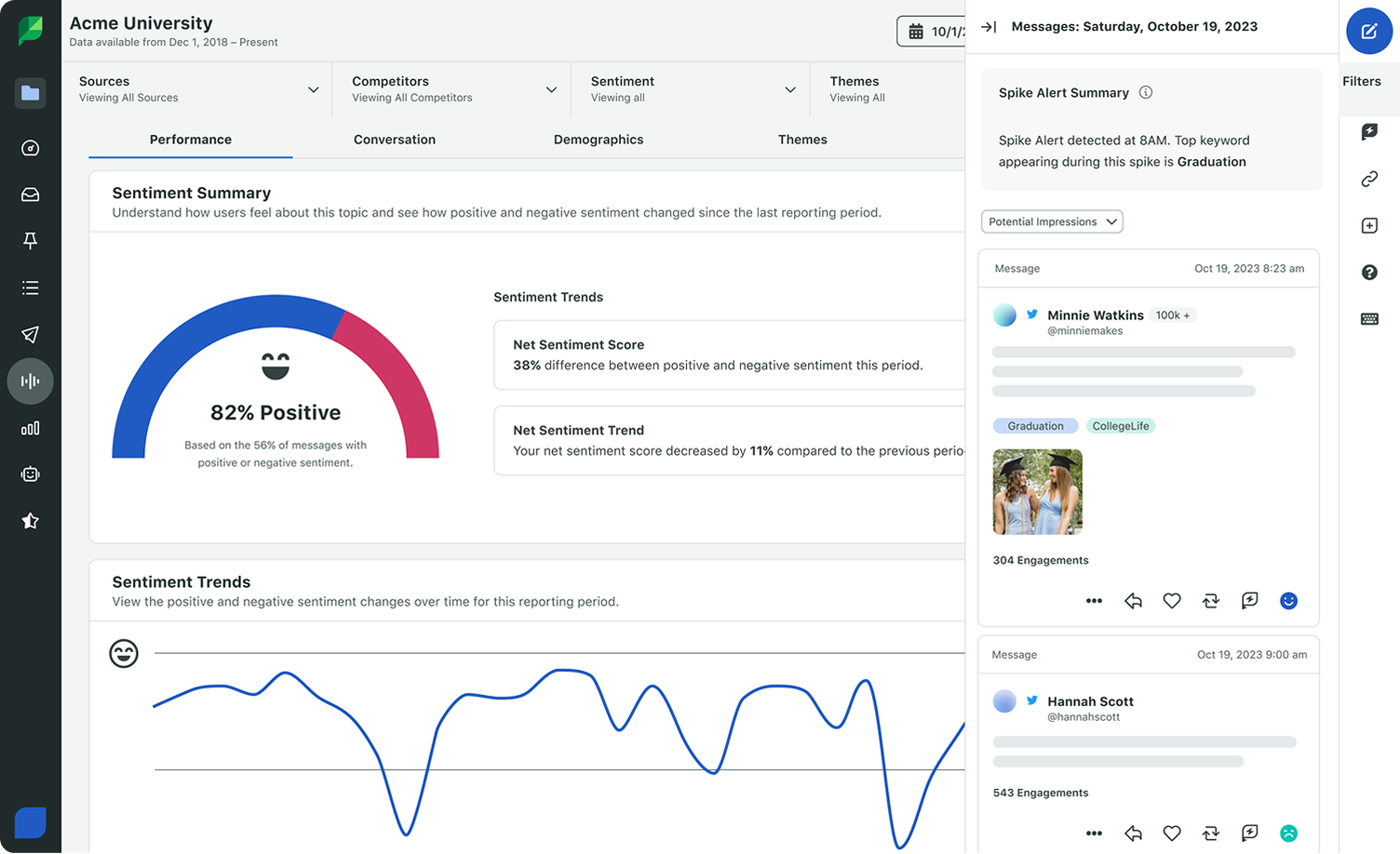 Preview of Sprout’s Sentiment Summary dashboard showing Net Sentiment Score and Net Sentiment Trend.