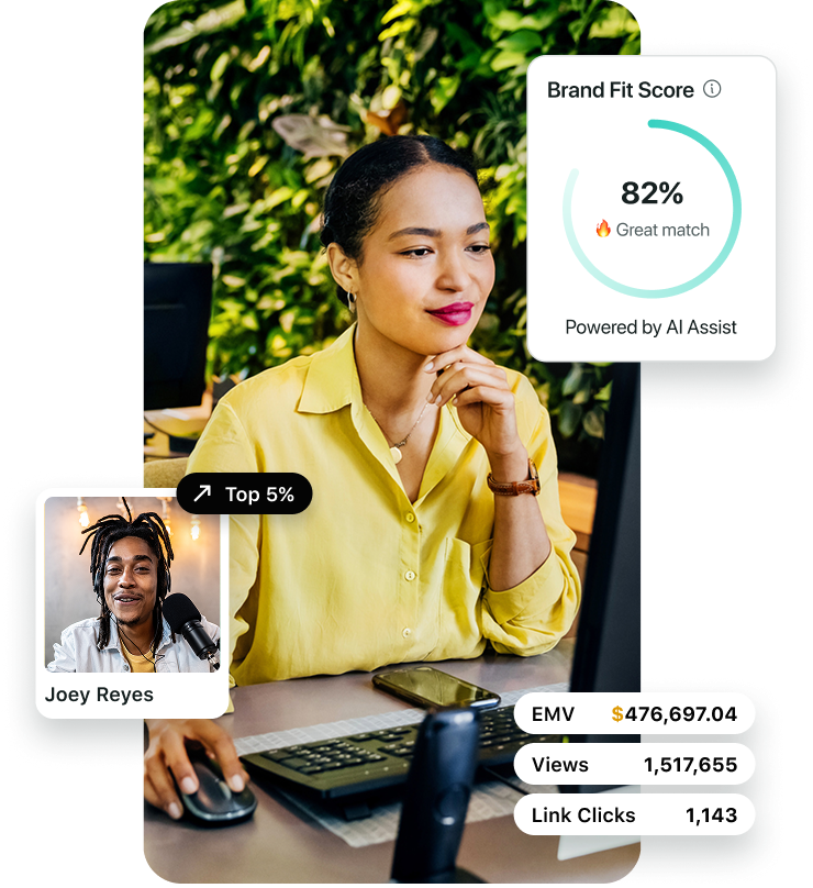 Person in yellow shirt viewing computer screen with overlaid graphics: &quot;Brand Fit Score&quot; 82%, influencer profile for &quot;Joey Reyes&quot; (Top 5%), and metrics like EMV, views, and link clicks.