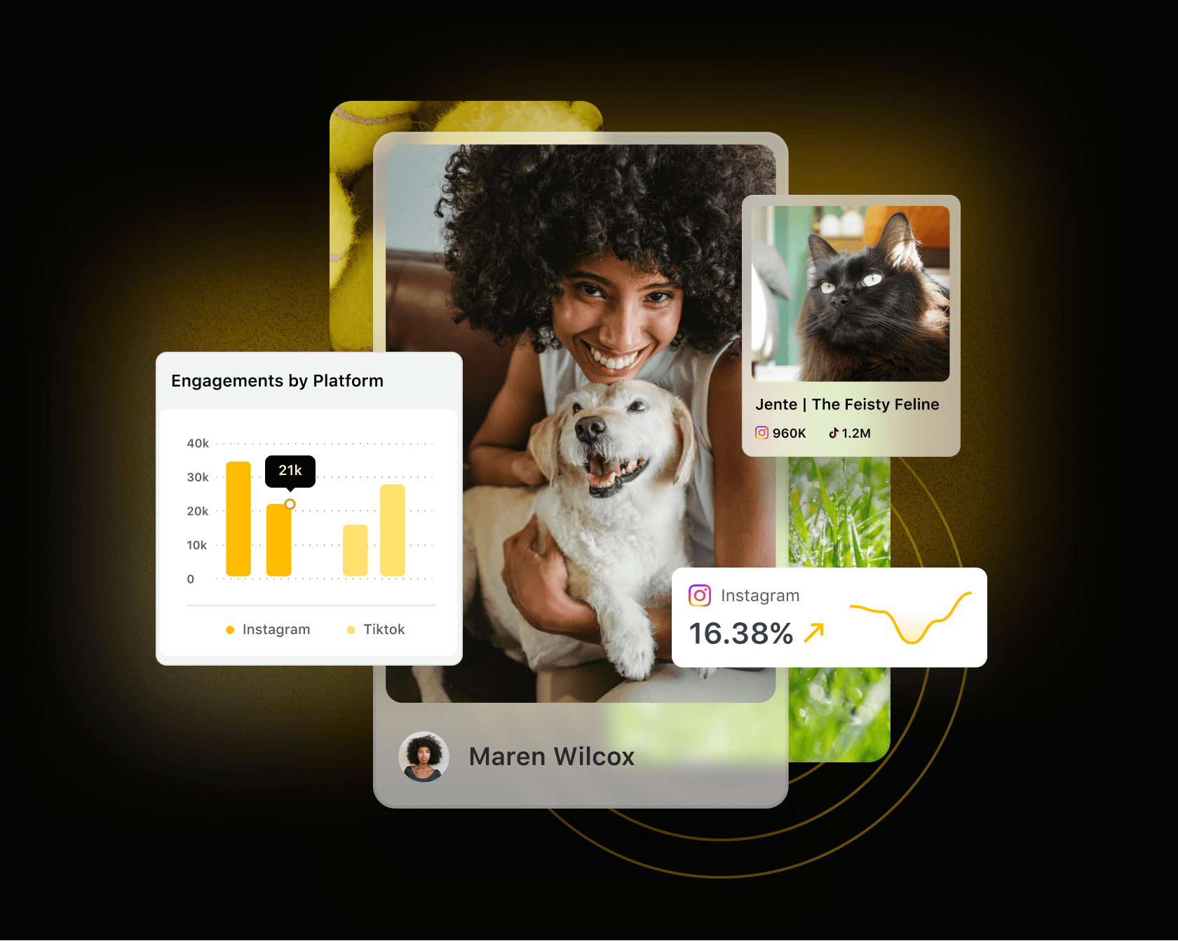 Social media post featuring a dog and its owner, accompanied by a product UI image of a performance report showing engagement rates on TikTok and Instagram for the post.