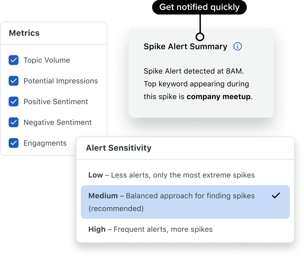 Product UI image of Sprout Social displaying a Spike Alert Summary indicating a medium sensitivity increase in the keyword ‘company meetup’.