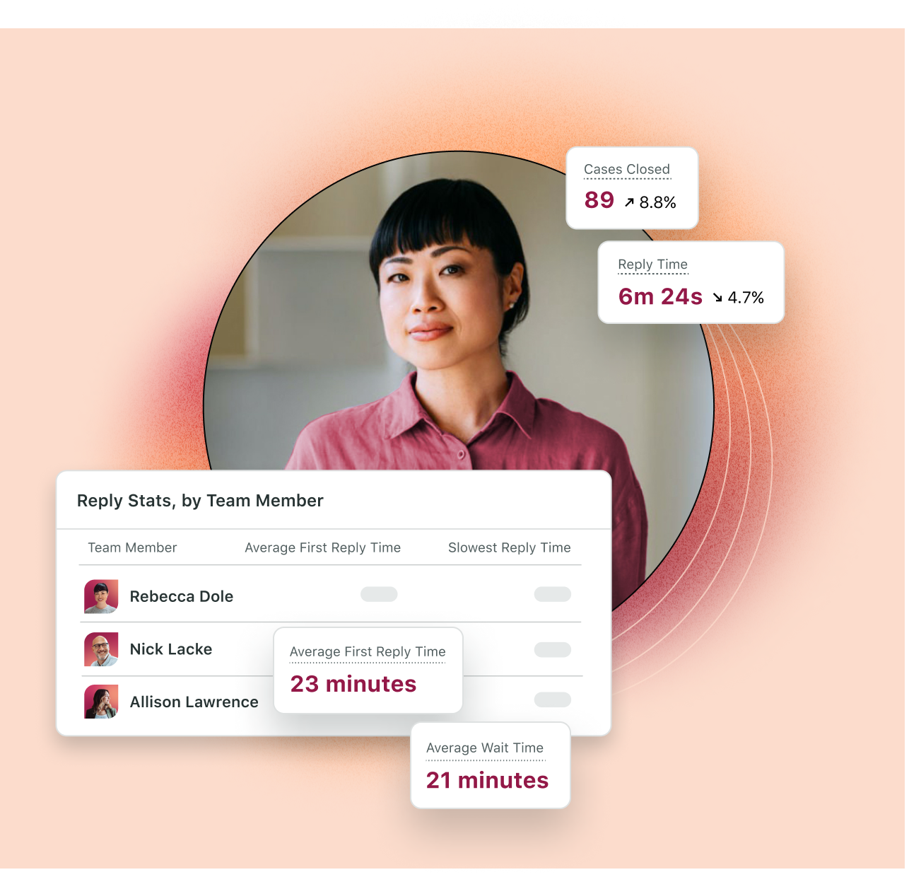 Sprout Social UI showing analytics tools to analyze performance by team member.