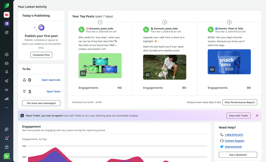 Sprout Social dashboard overview displaying sections for latest publishing activity, top posts, an engagement chart, and a banner introducing a new AI agent named Trellis.