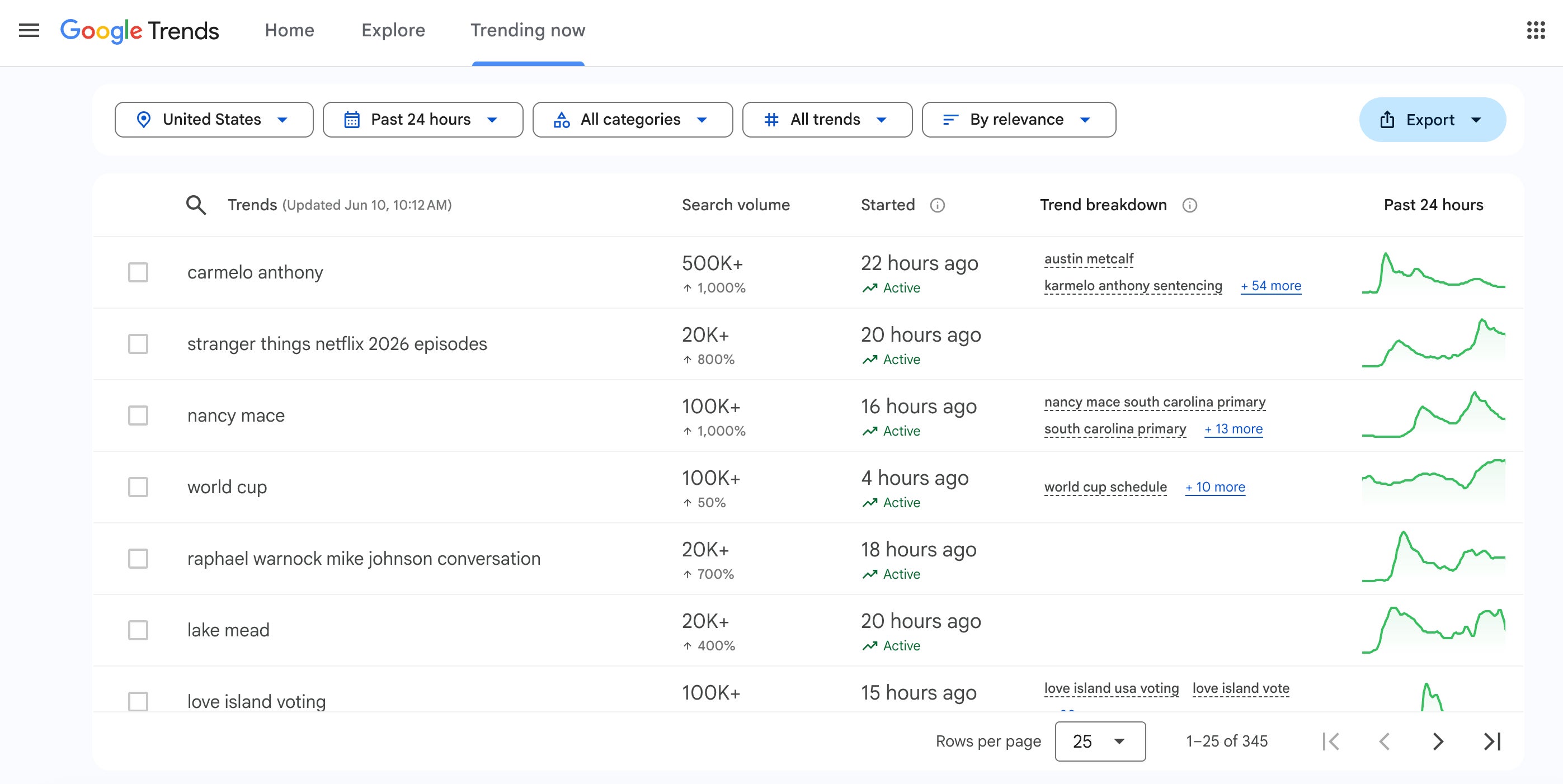 UI of Google Trends