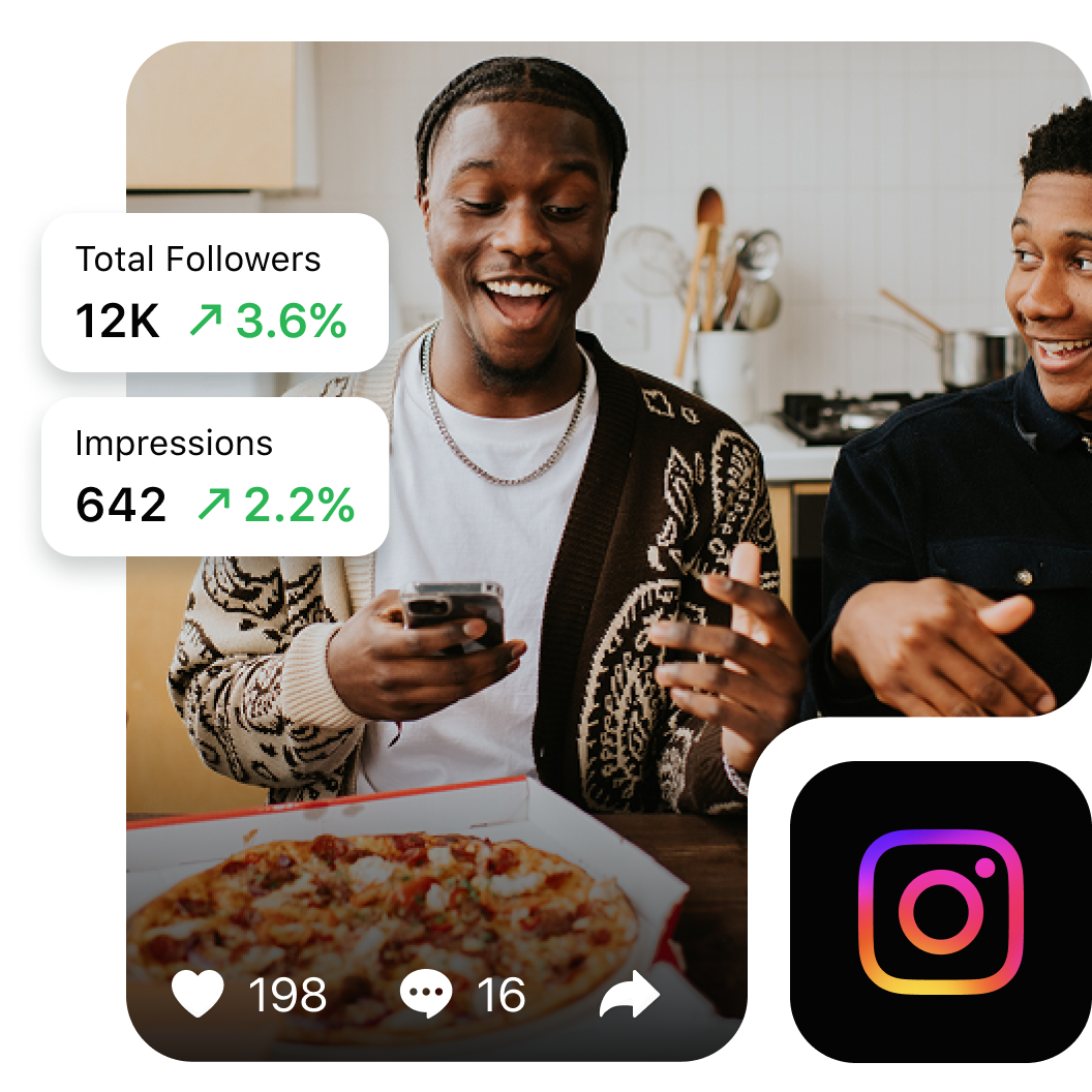 Instagram influencer marketing dashboard showing engagement metrics with 12K followers and 642 impressions, featuring a content creator with engagement indicators of 198 likes and 16 comments alongside the Instagram logo