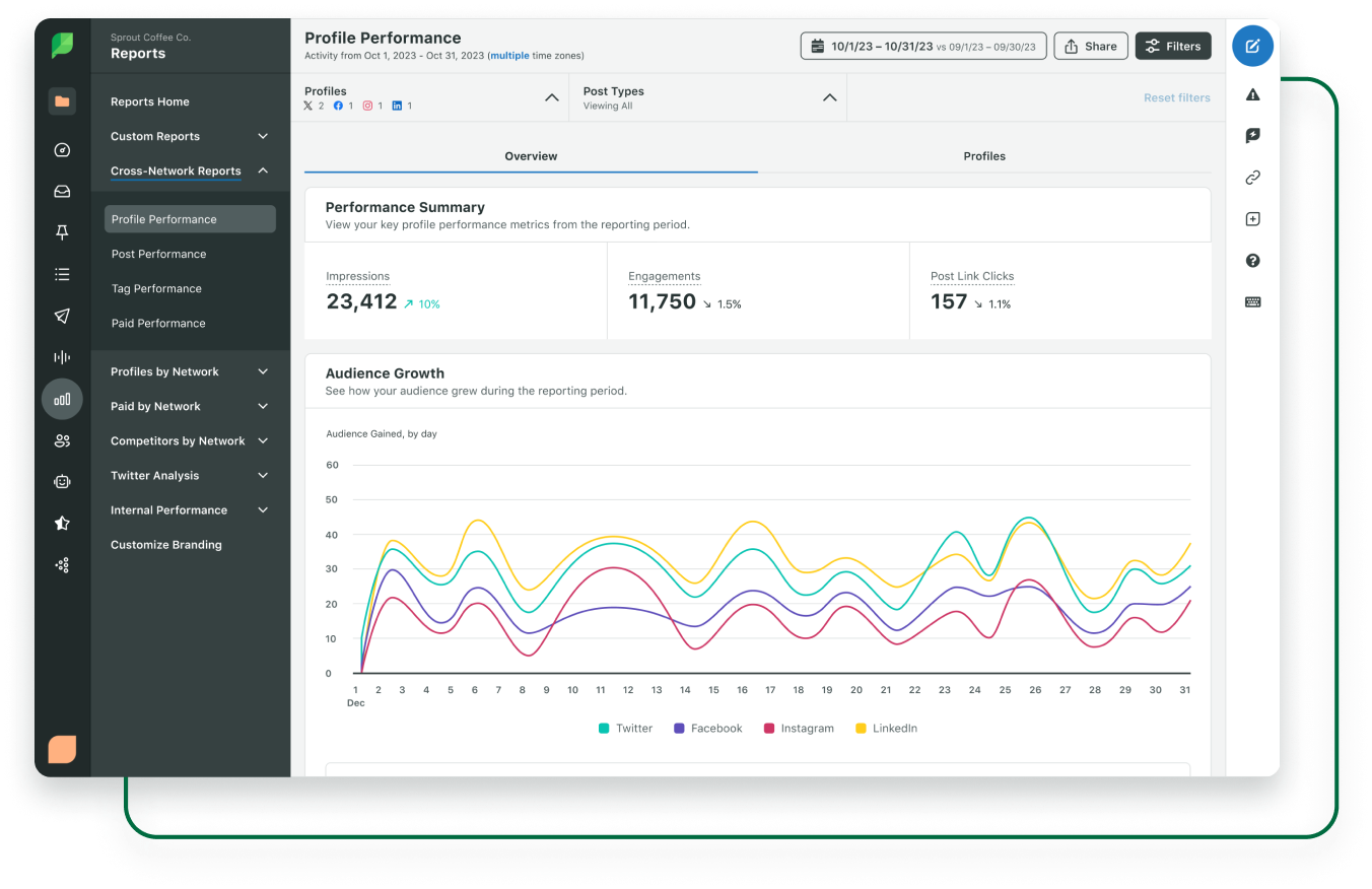 Imagen del producto de Sprout Social sobre el resumen de sentimiento de rendimiento de Listening