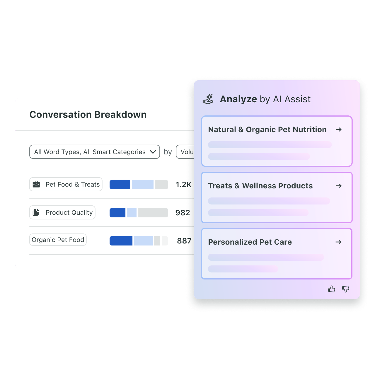 Analyze by AI Assist di Sprout Social riassume i temi delle conversazioni di Listening come l'alimentazione e il benessere degli animali domestici.​​ 