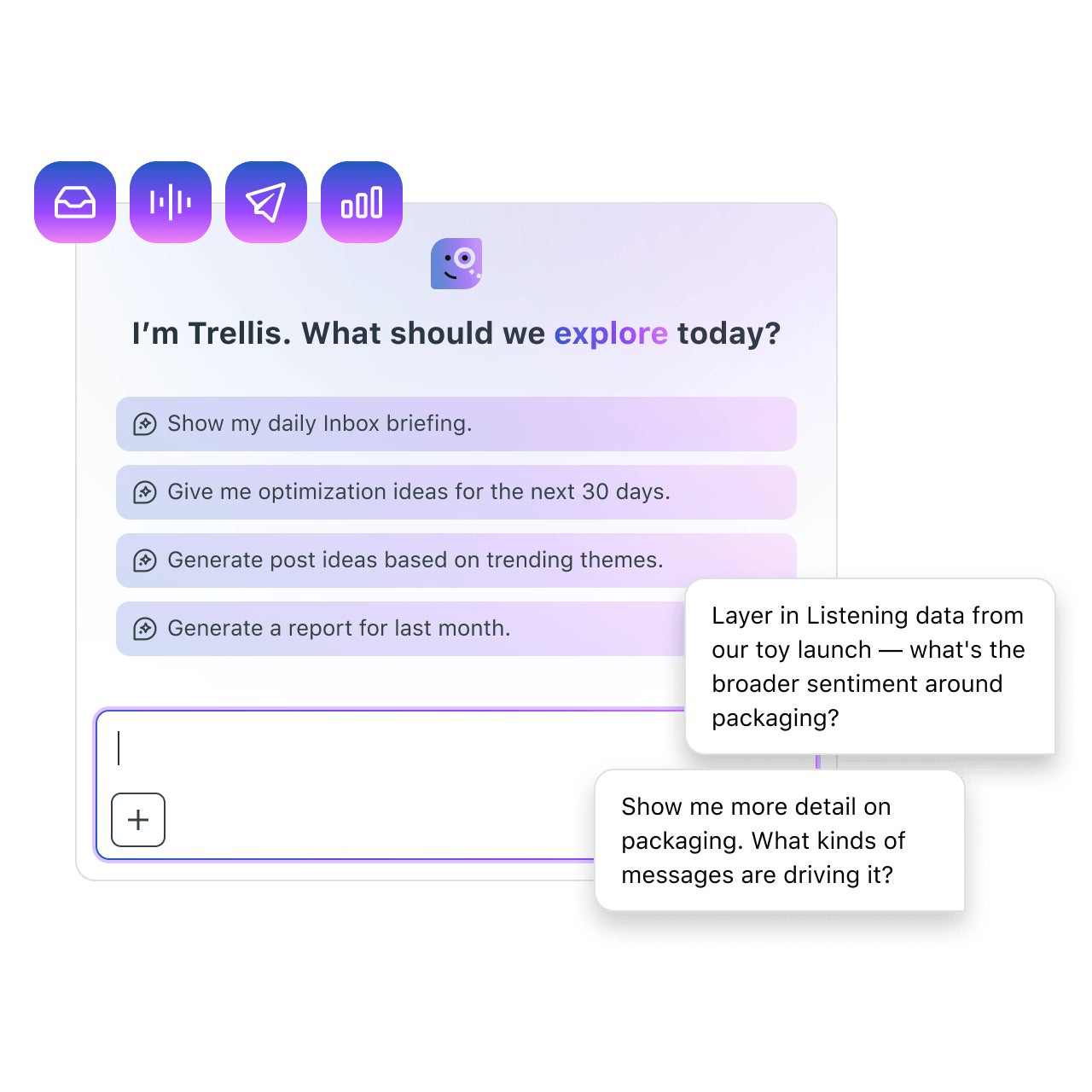 Sprout Social's AI Trellis graphic showing the types of questions and insights you can ask the AI assistant