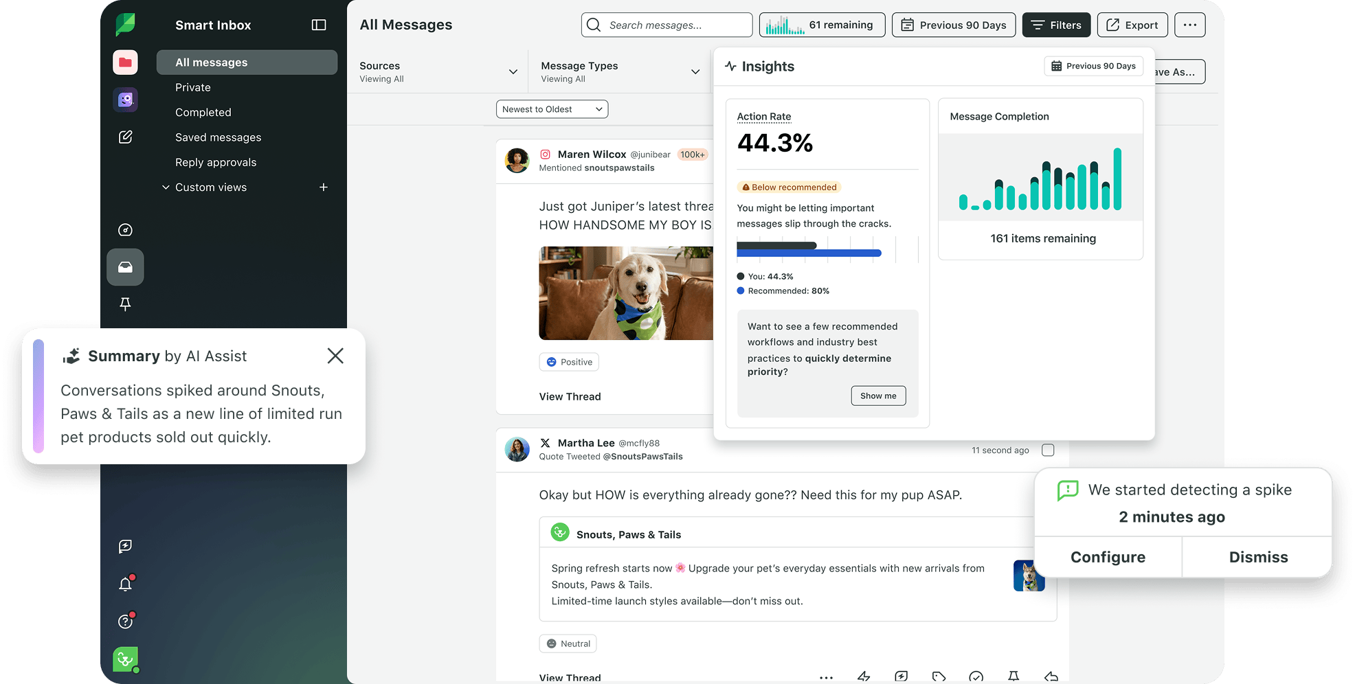 Sprout Social's Smart Inbox displaying message threads alongside an AI Assist conversation summary, a spike detection alert, and an Insights panel with performance metrics.