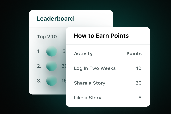 Example of Leaderboard and points activity in Advocacy add on.