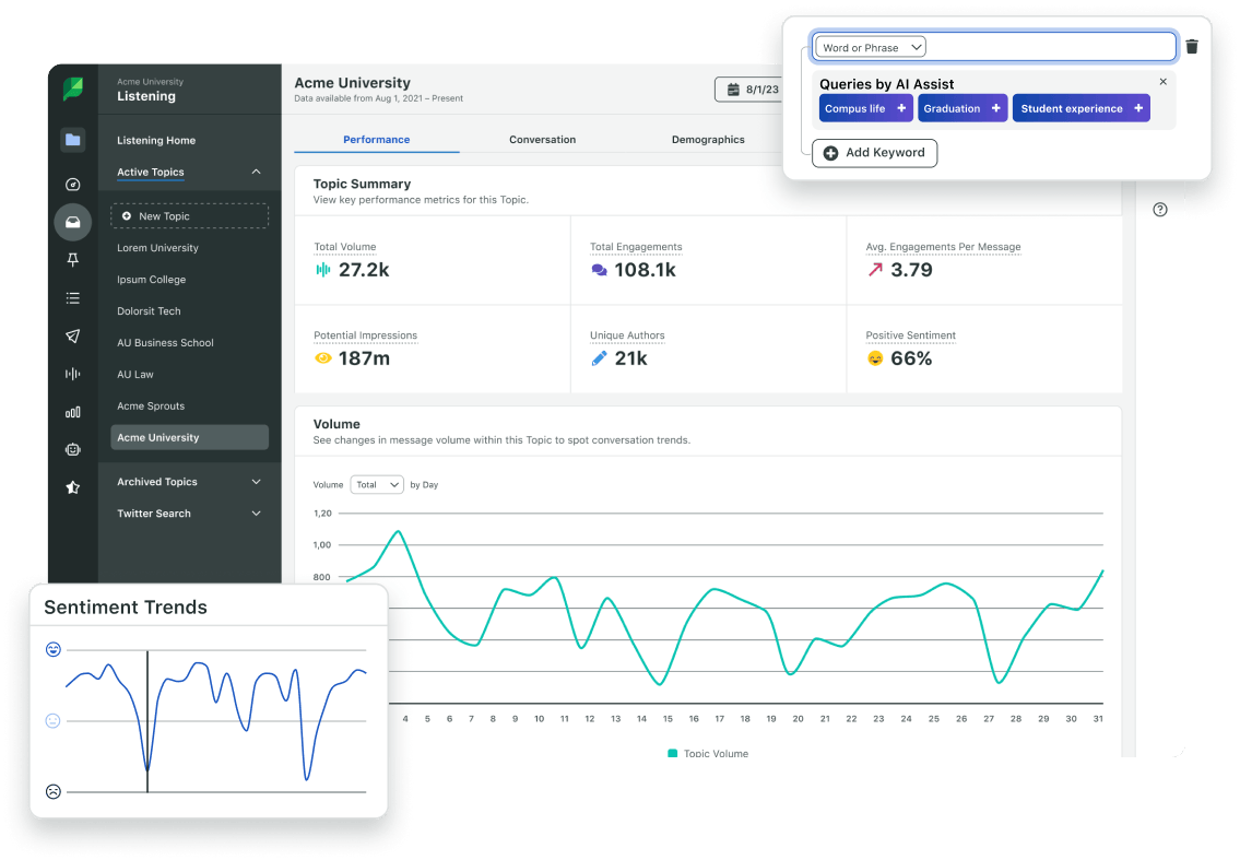Sprout Social Listening UI screen showing a topic summary of key metrics and engagements, along with sentiment trends and AI assist capabilities