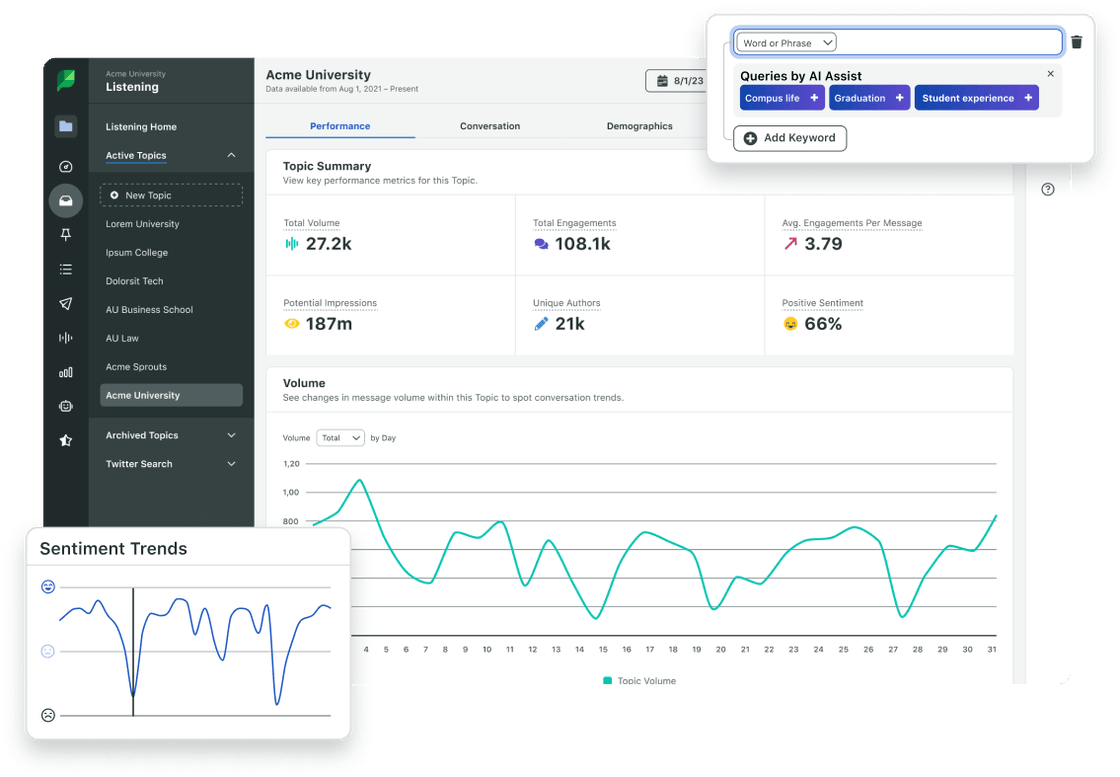 Sprout Social’s interface showing its listening capabilities with Queries by AI Assist recommendations.
