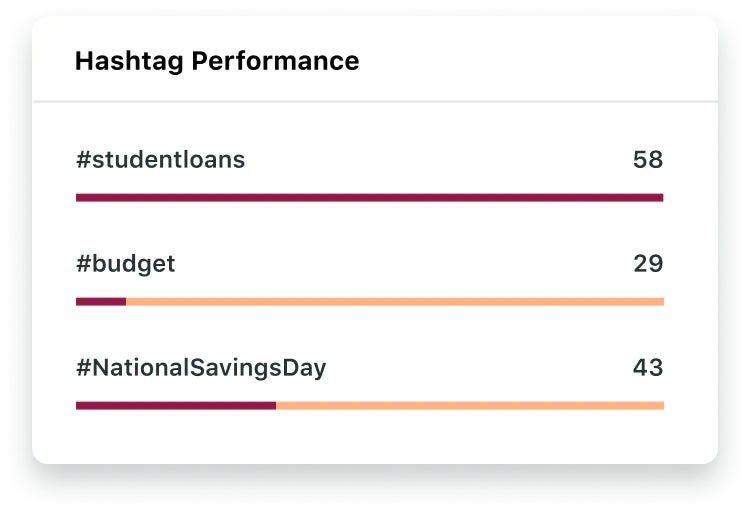 A graphic illustrating the Sprout Listening hashtag performance capability that illustrates the sentiments of social posts using different hashtags from social users