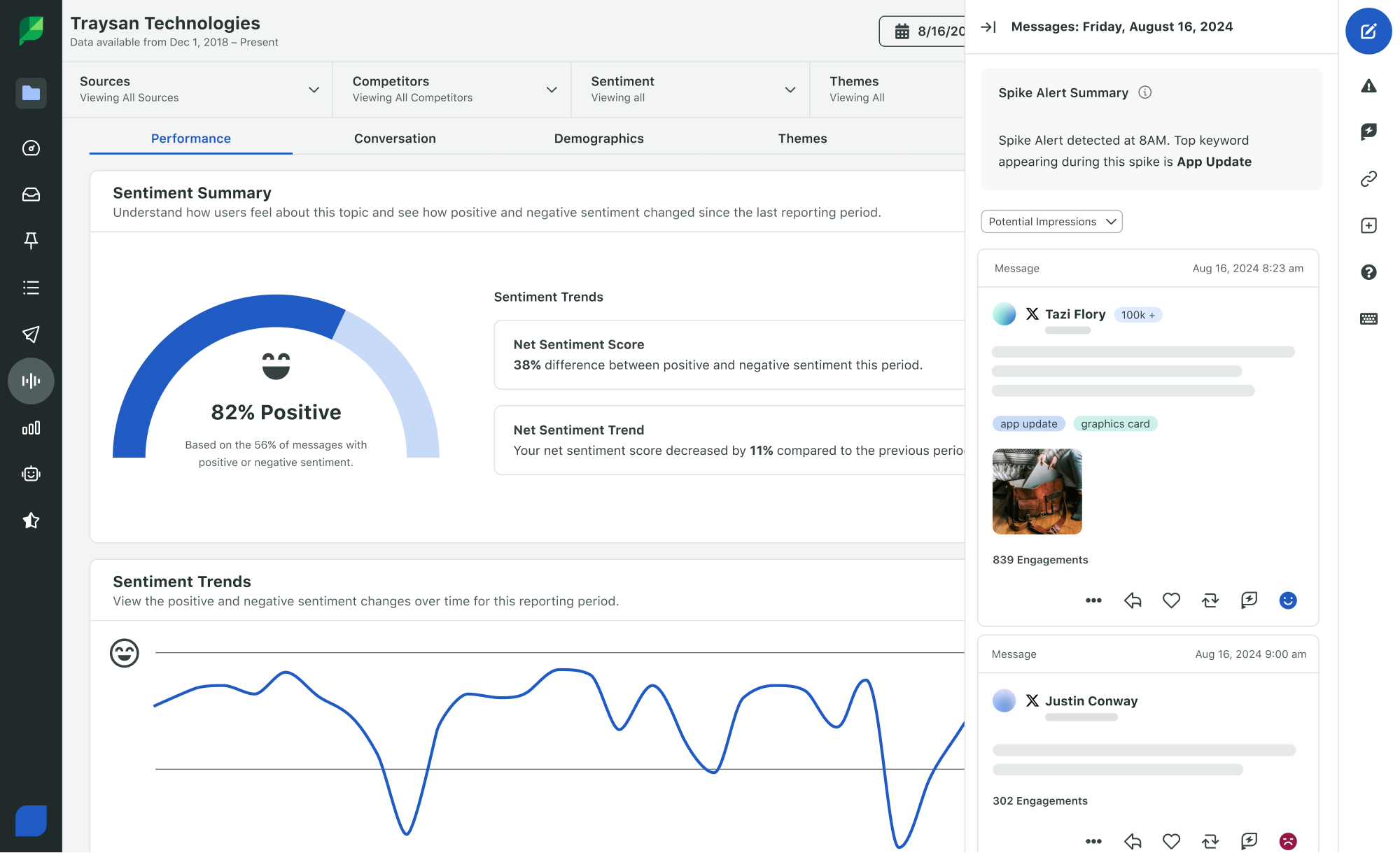 Die Produkt-UI von Sprout Social mit einem Stimmungs-Zusammenfassungsbericht für Traysan Technologies.