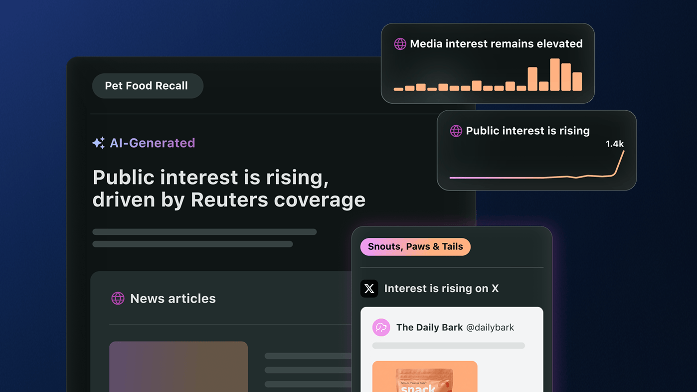 The NewsWhip interface, including an AI-generated summary of media coverage, and graphs depicting media coverage and public interest trends.