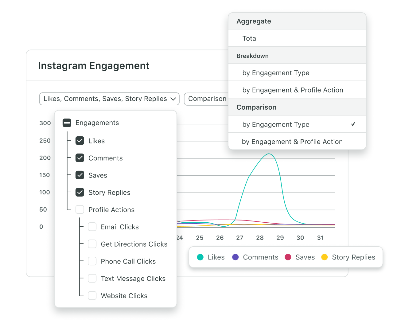 Instagram report