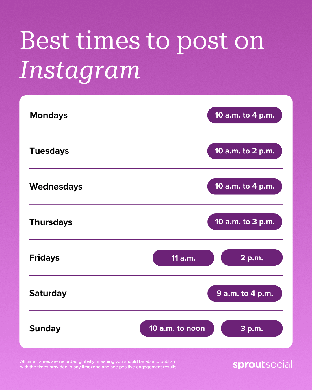 A purple infographic from Sprout Social shows the best times to post on Instagram to engage with followers, broken down by day. The specific times are: Monday (10 AM to 4 PM), Tuesday (10 AM to 2 PM), Wednesday (10 AM to 4 PM), Thursday (10 AM to 3 PM), Friday (11 AM and 2 PM), Saturday (9 AM to 4 PM), and Sunday (10 AM to noon and 3 PM). The infographic notes that the times are in UTC.