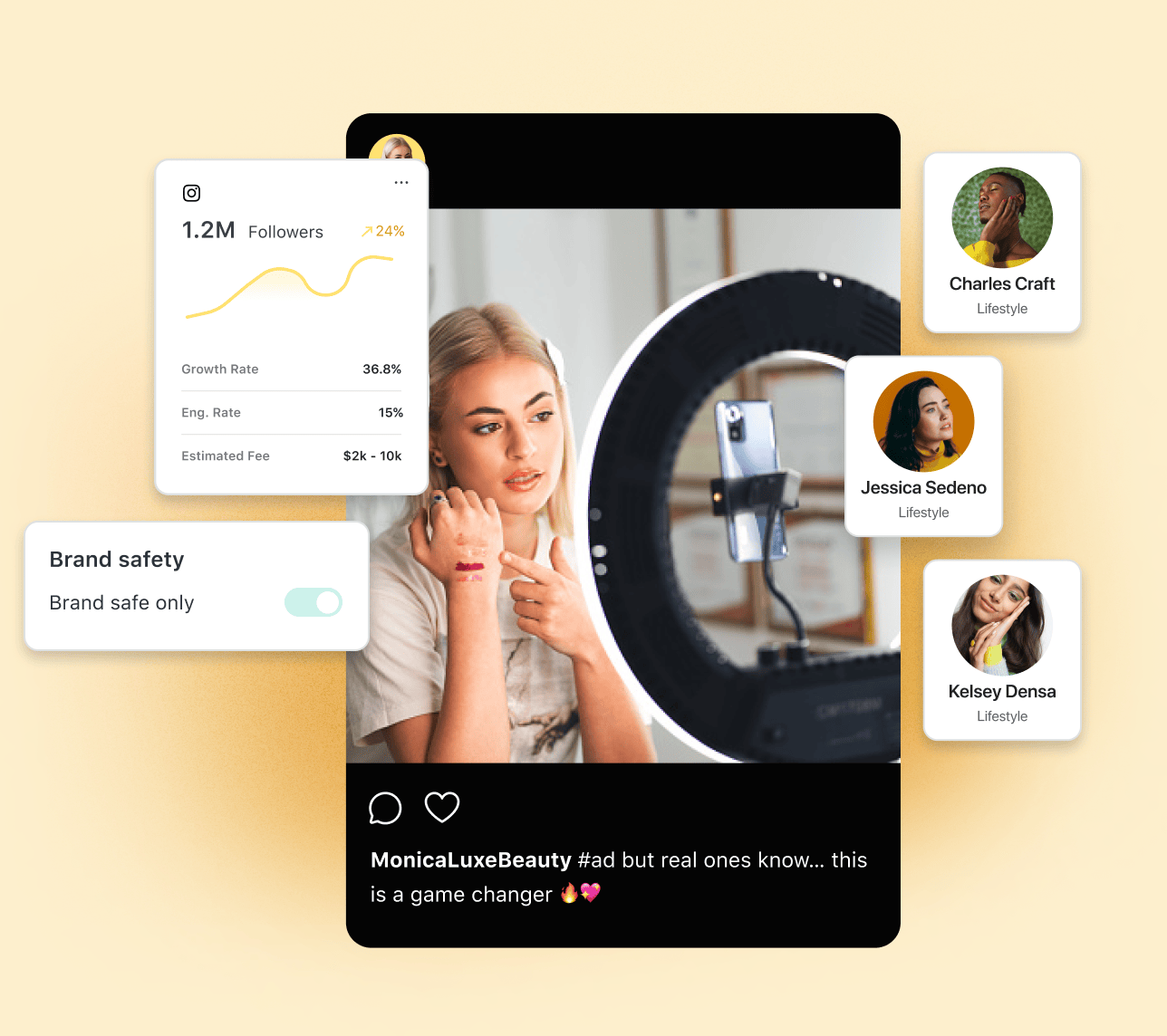 Um exemplo da interface de usuário do produto Marketing de Influenciadores do Sprout Social mostrando o post de um influenciador com o número de seguidores, taxa de interação‌ e taxa estimada. A plataforma permite filtrar por segurança da marca.