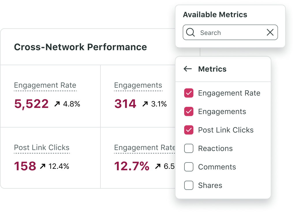 A chart showcasing engagement growth over time across a number of social networks like X, Facebook and Instagram