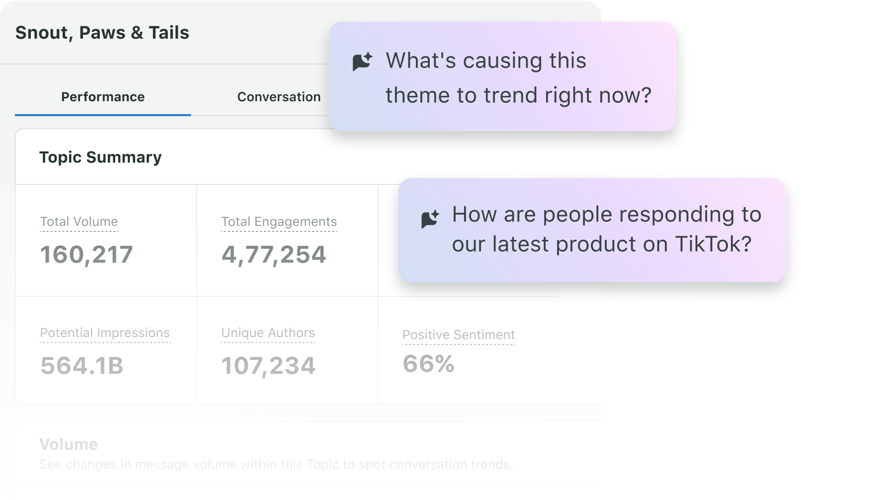 Sprout’s Topic Summary showing total volume, engagements and positive sentiment