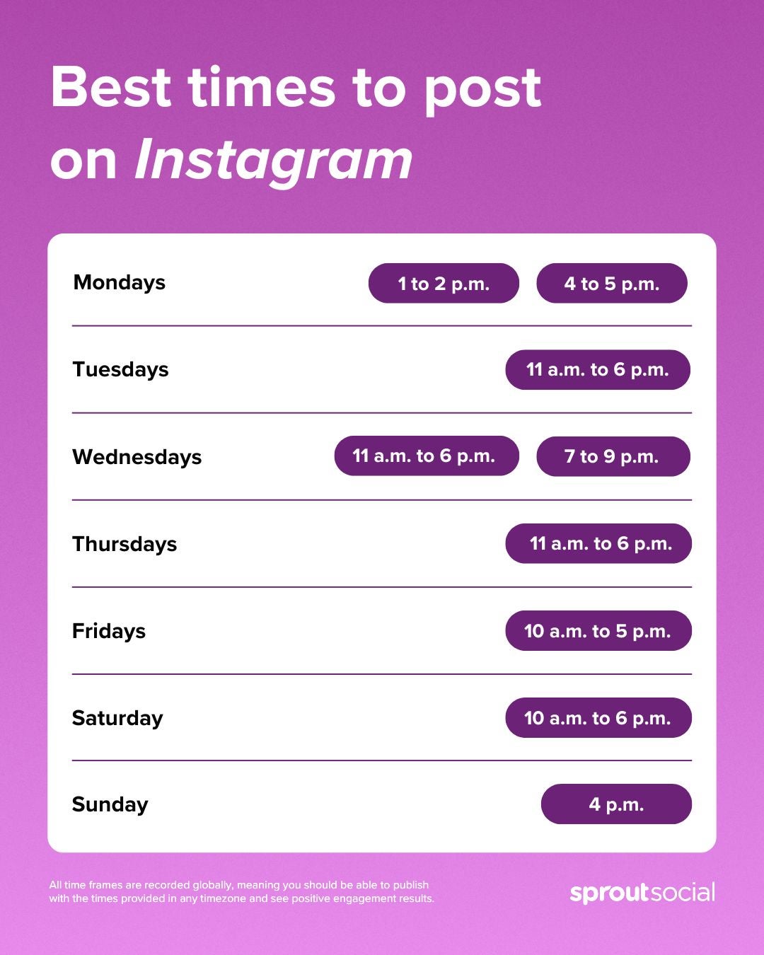 A purple infographic from Sprout Social shows the best times to post on Instagram to engage with followers, broken down by day.