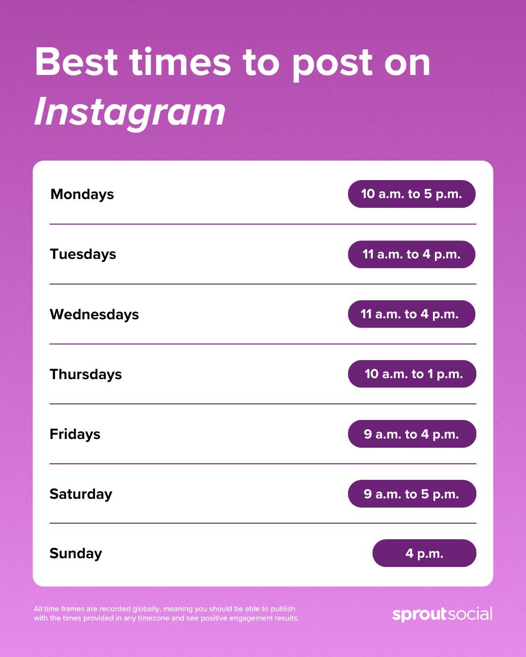 A purple infographic from Sprout Social shows the best times to post on Instagram to engage with followers, broken down by day.