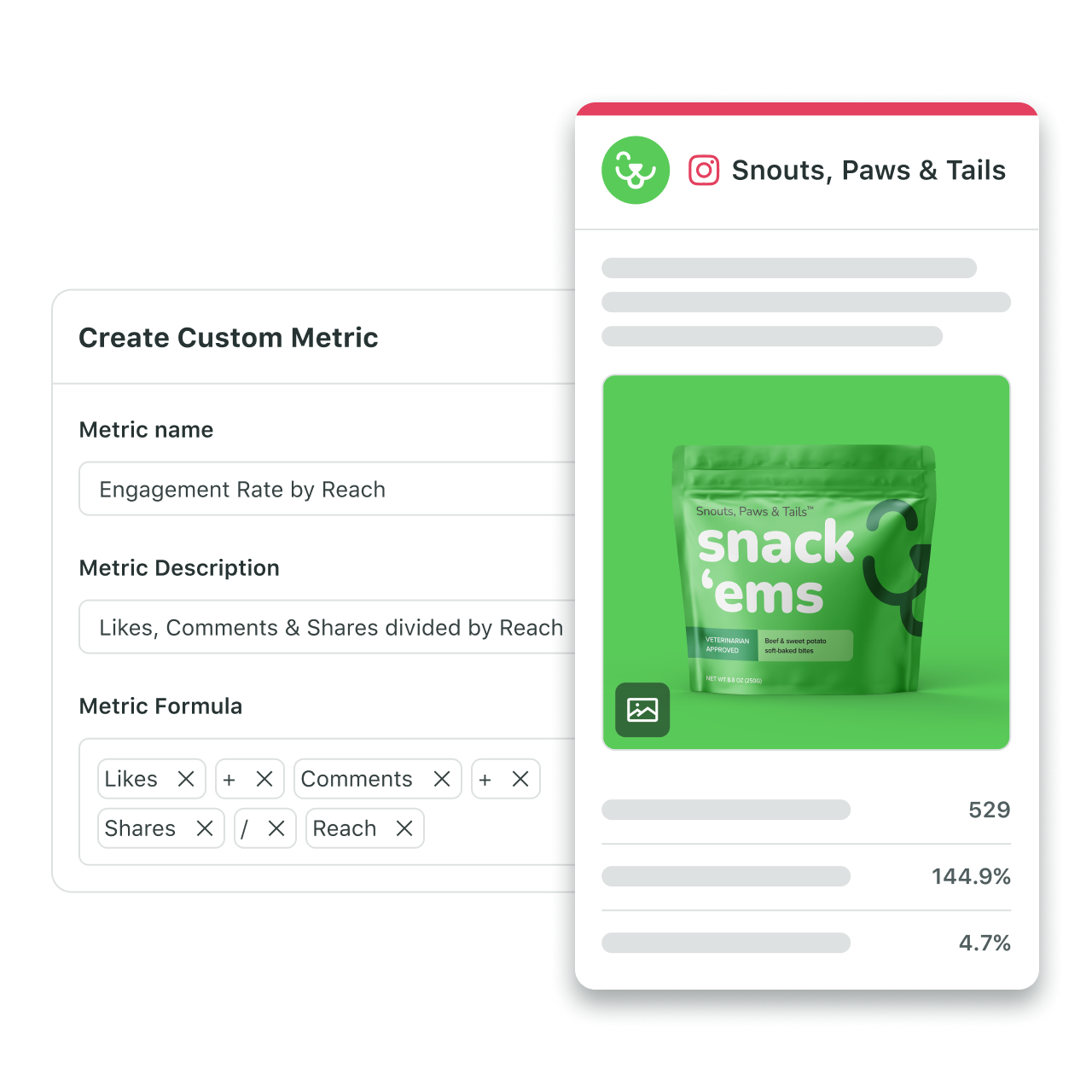 Il generatore di metriche personalizzate di Sprout Social mostra un editor di formule e dati sulle prestazioni dei post sui social.​​ 