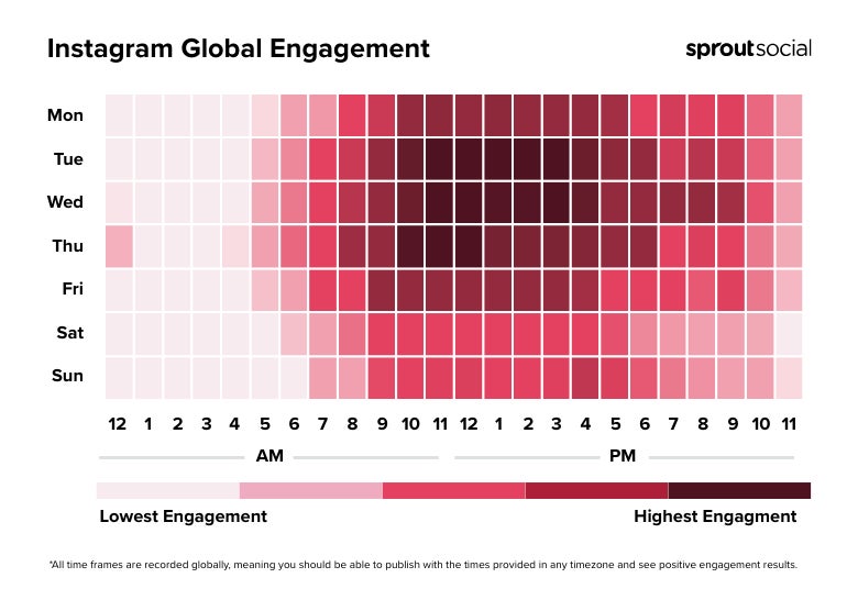 Heatmap showing when the best times to post on Instagram for global engagement are by day of the week and time of day.