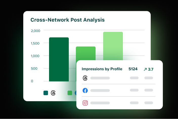 Ejemplo de informes de datos de Threads en la aplicación Sprout, que incluyen impresiones por perfil y un análisis de publicaciones entre redes.