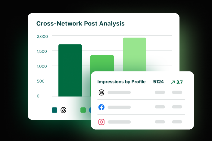 Exemple de rapports de données Threads dans l'application Sprout, notamment les impressions par profil ainsi qu'une analyse des publications sur plusieurs réseaux.