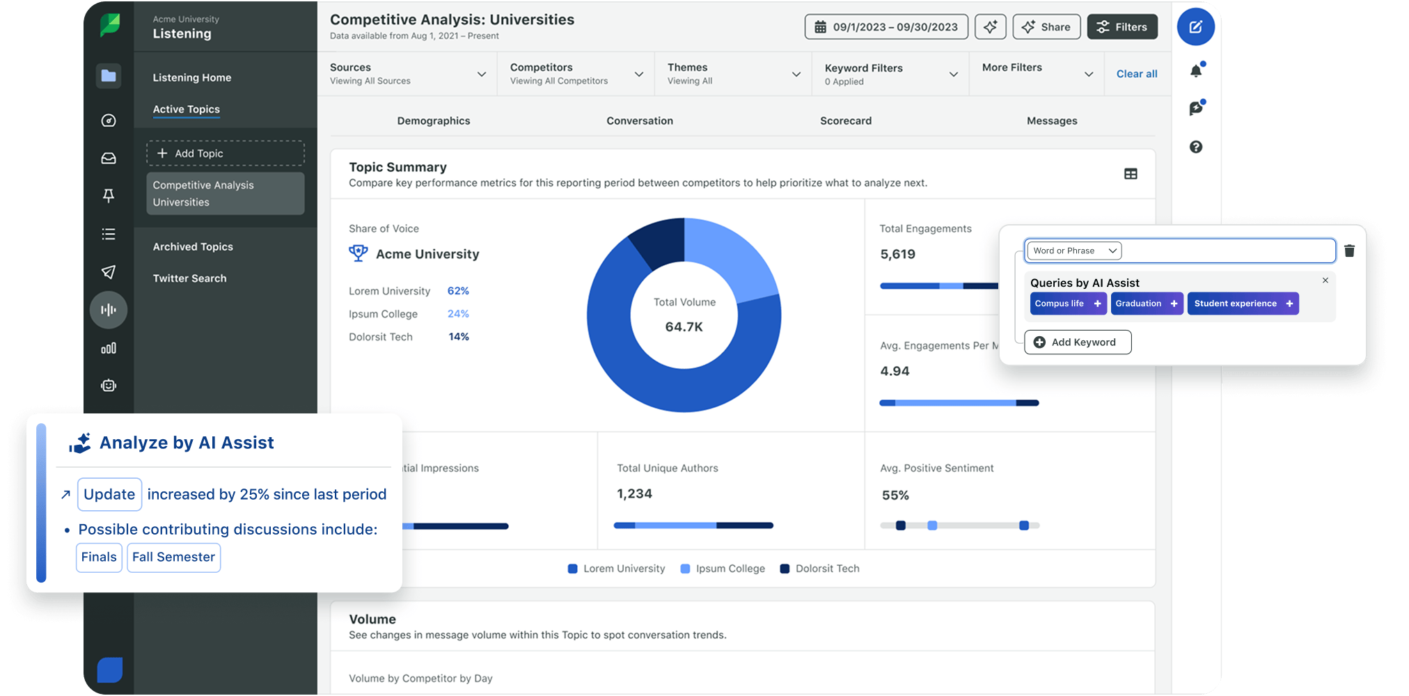 Sprout's Listening Topics dashboard with Analyze by AI Assist summarizing key updates about your brand.
