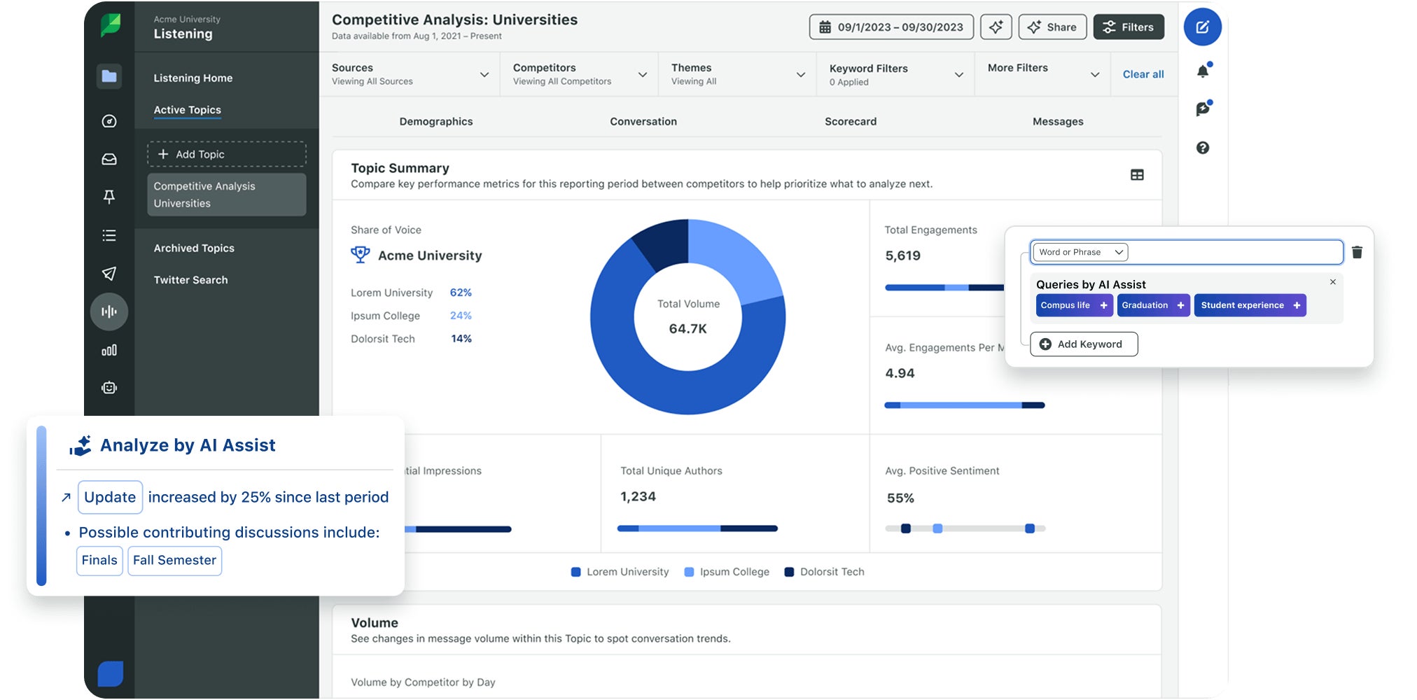 User interface of Sprout Social Listening's Competitive Analysis data dashboard, showing topic summary, keywords and AI insights