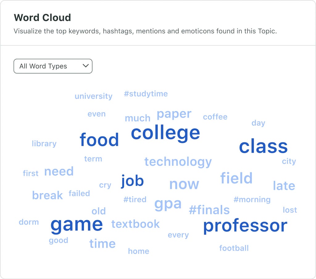 Sprout’s Word Cloud shows “need,” “university,” “#morning” and more trending terms (Source: Sprout Social)