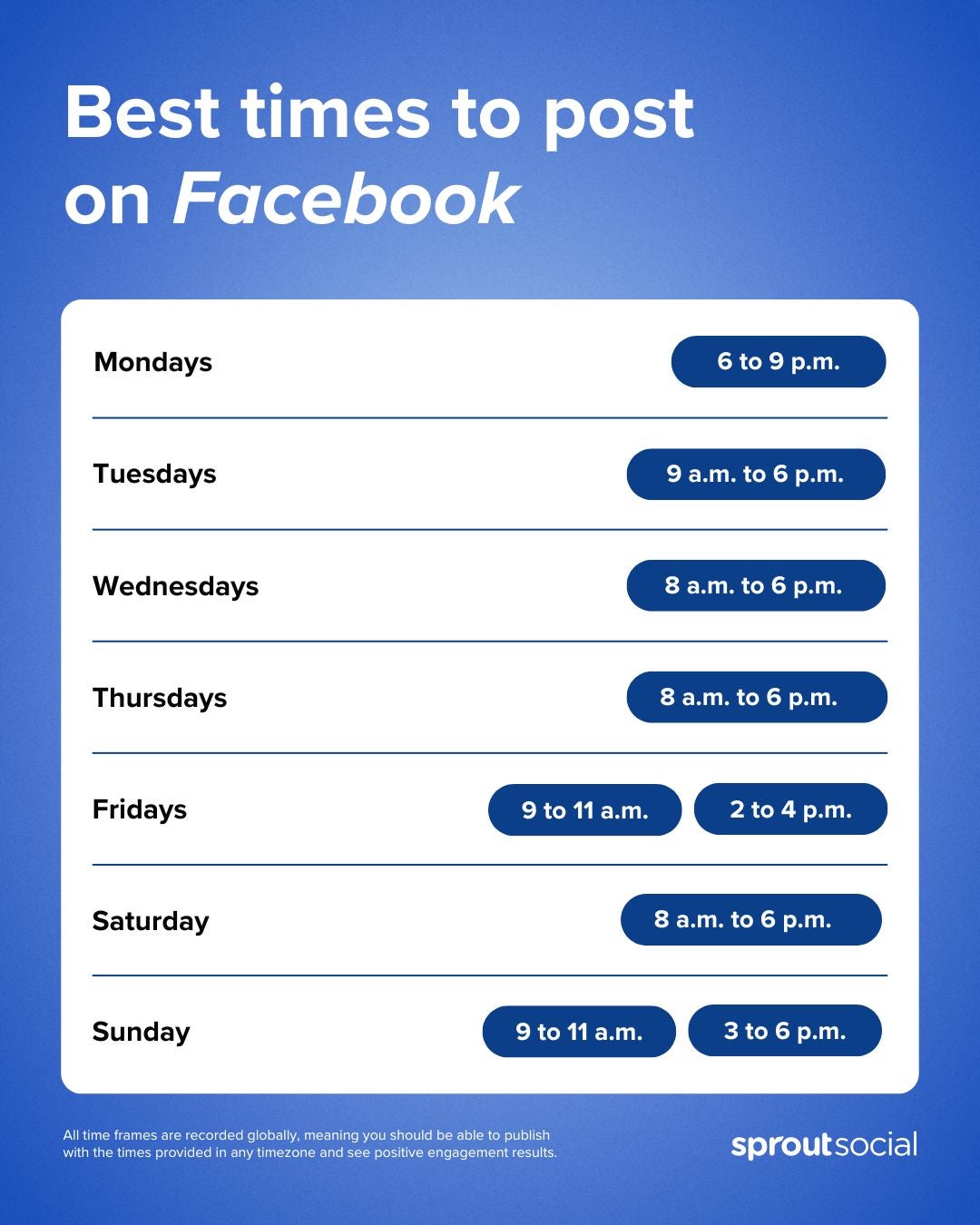Blue graphic outlining the best times to post on Facebook every singe day of the week.