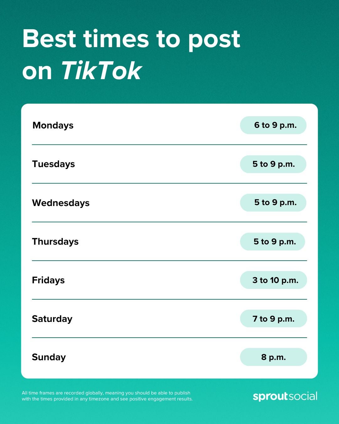 Infographic from Sprout Social displaying the best times to post on TikTok.