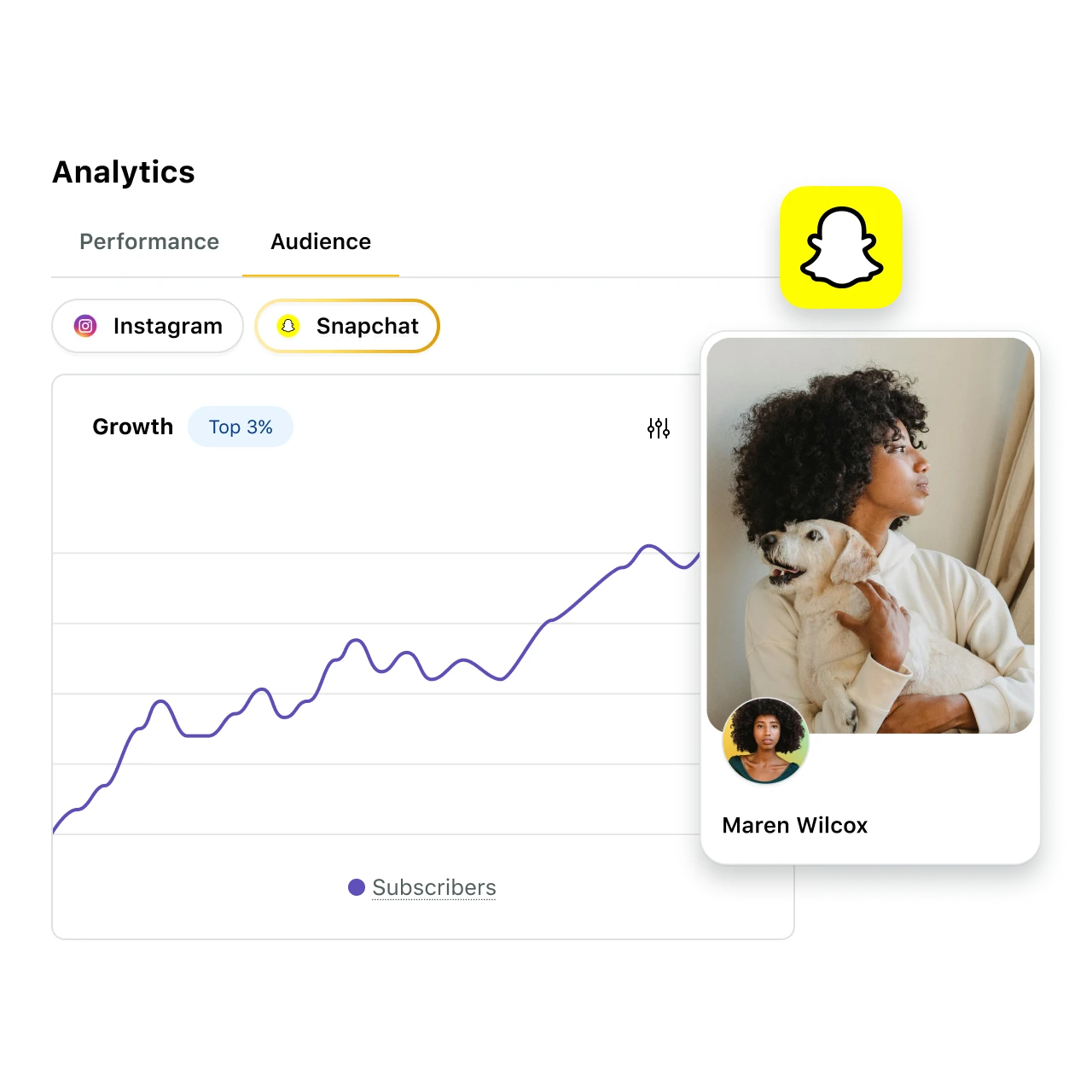 Abbildung der Produkt-Benutzeroberfläche, die die Analytics-Oberfläche von Sprout Social mit einem ausgewählten Snapchat-Tab zeigt. Ein Wachstumsdiagramm für Abonnenten ist sichtbar, das die Möglichkeit zeigt, über öffentliche Storys zu berichten und das volle Potenzial von Snapchat zu erschließen.
