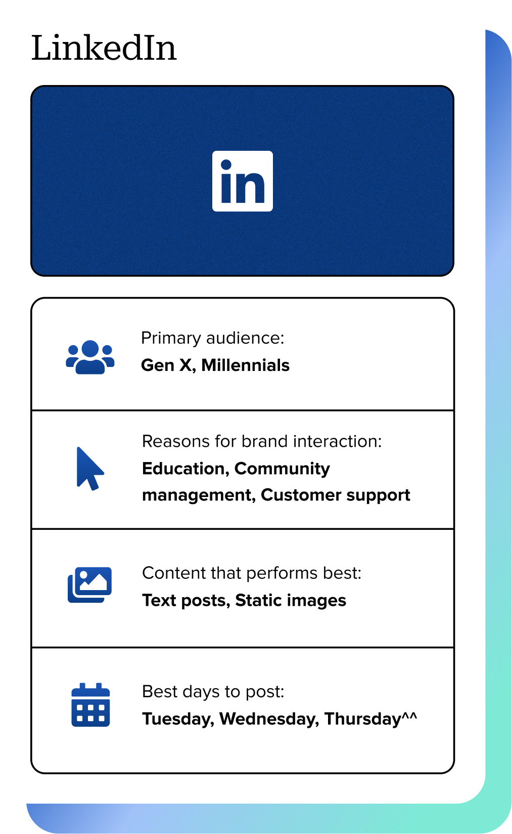 LinkedIn’s primary audience is Gen X and Millennials, who come to the network for education, community and customer support.