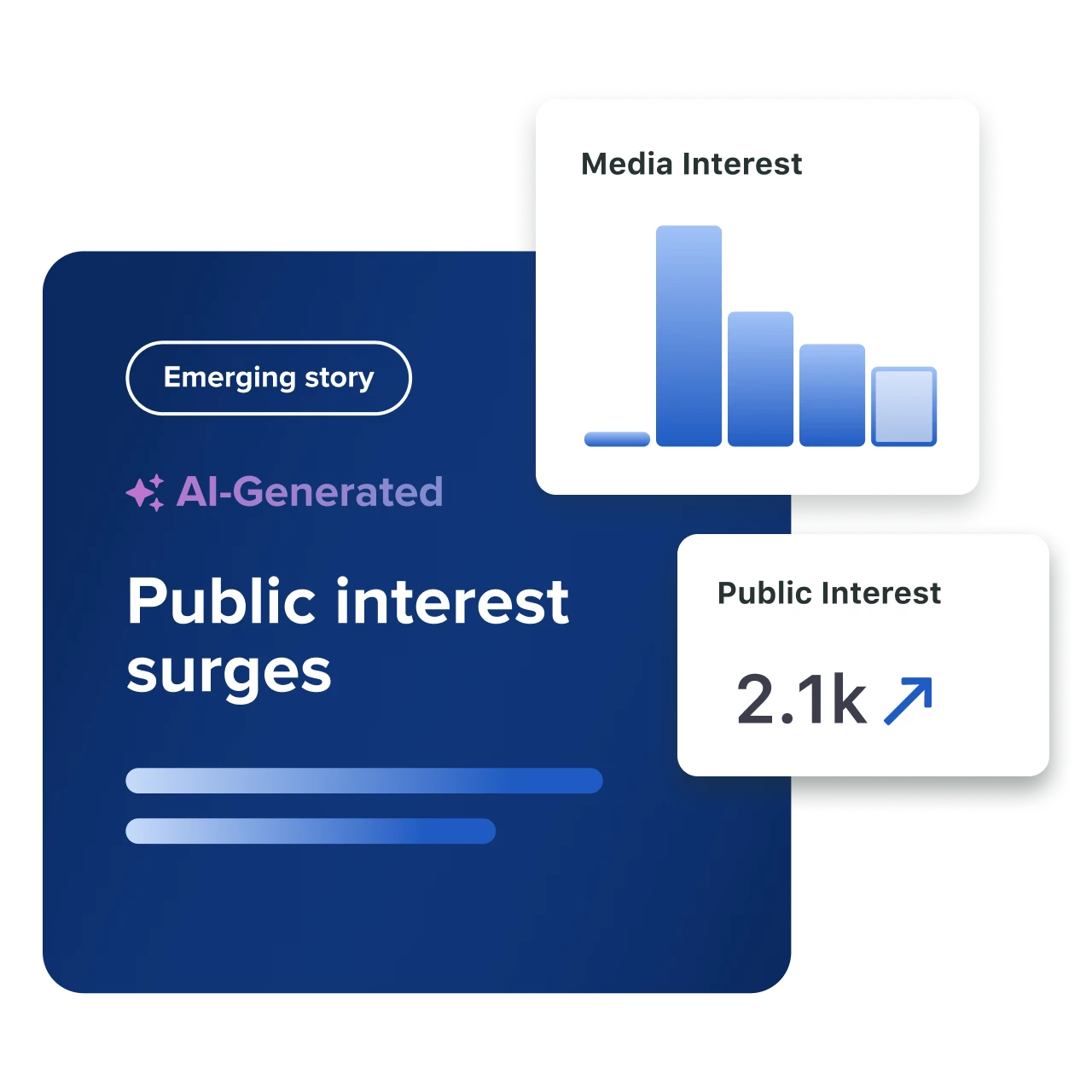 Visualisations des données NewsWhip, notamment un graphique à barres de l'intérêt médiatique et un pic de la mesure d'intérêt public.​​ 