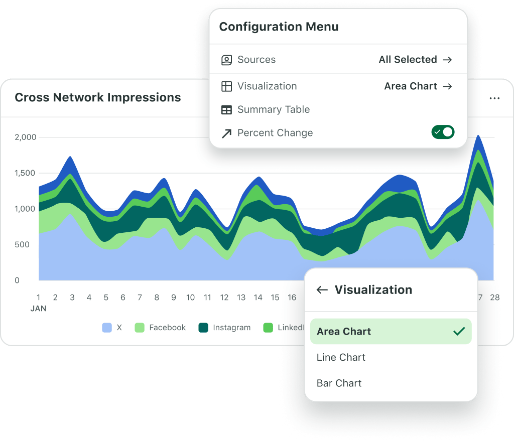 Native posting vs. Sprout Social Essentials: When to upgrade your social strategy