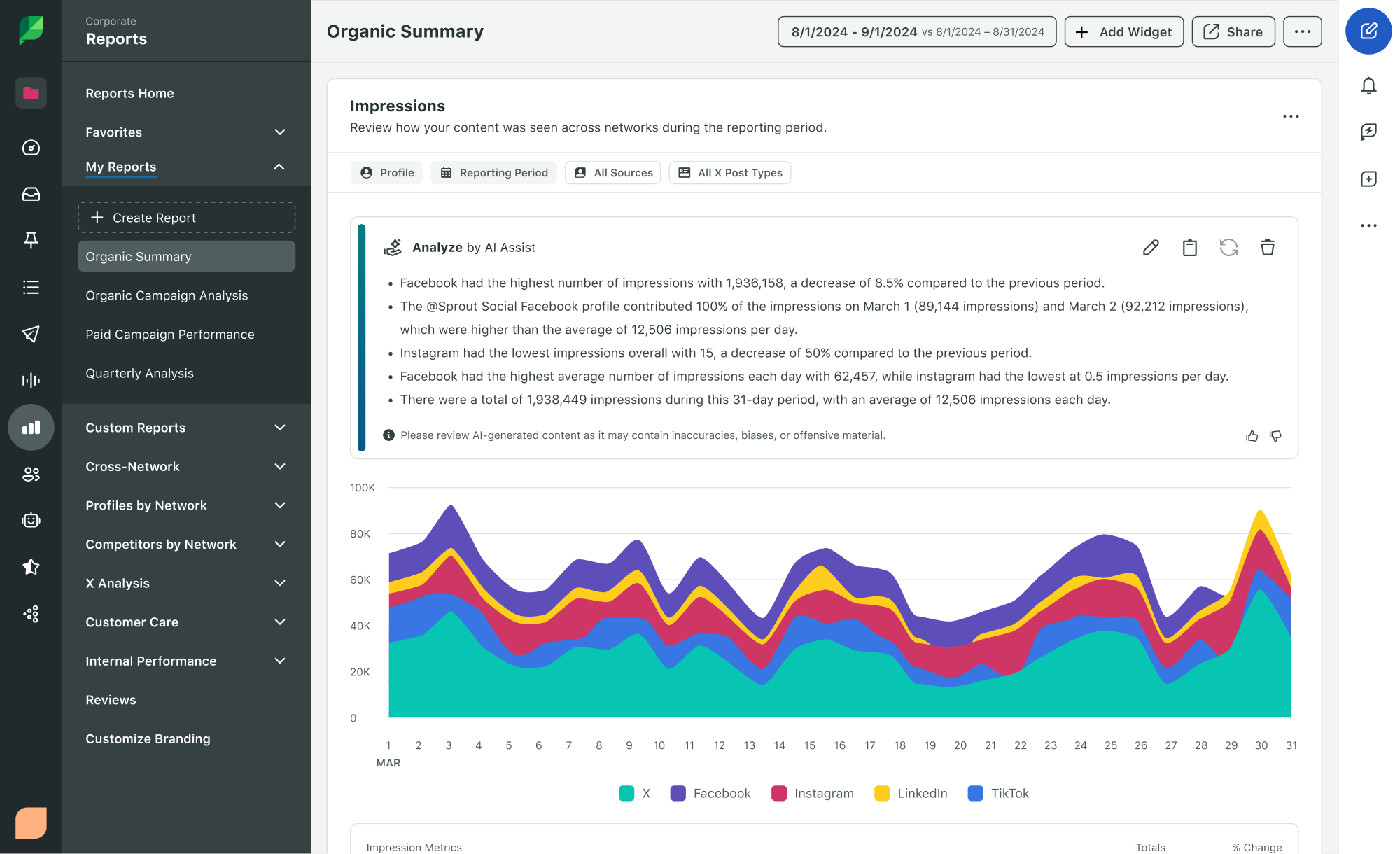 Sprout Social Product Image of Analytics Instagram Competitors Report