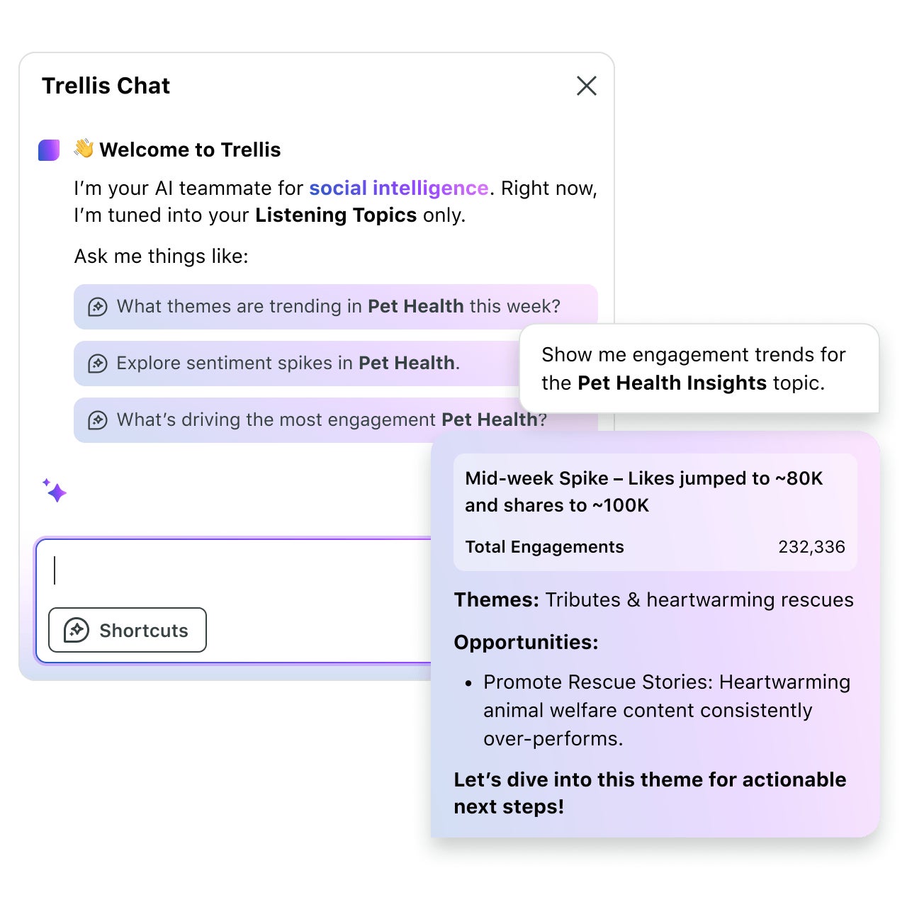 UI of Sprout Social's Trellis Chat helping the user collect insights about their Listening Topics within the platform